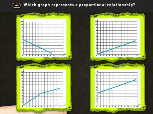 Which graph represents a proportional relationship.