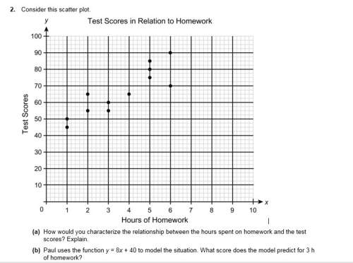 (a) how would you characterize the relationship between the hours spent on homework and the test sco