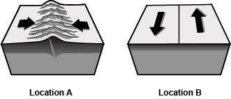 The movement of tectonic plates in two different locations is shown below: a, subduction may occur