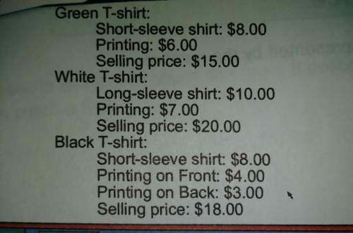 Find the total profit or loss for each color of t-shrit