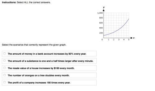 Select the scenarios that correctly represent the given graph.