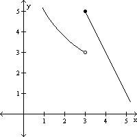 The graph of a function is given. use the graph to find the indicated limit and function value, or s