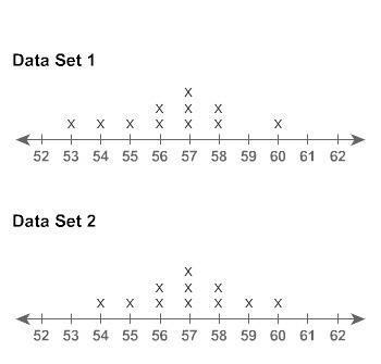 What is the overlap of data set 1 and data set 2? a.high b.moderate c.low d.none