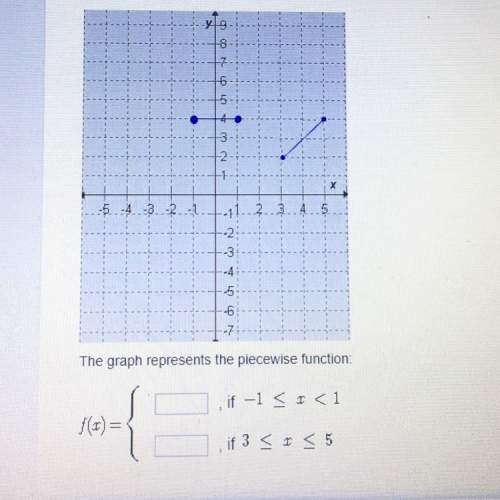 The graph represents the piecewise function: