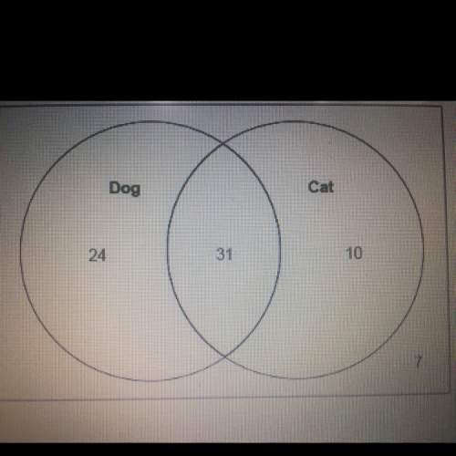 The venn diagram represents the results of a survey that asked participants whether they would want