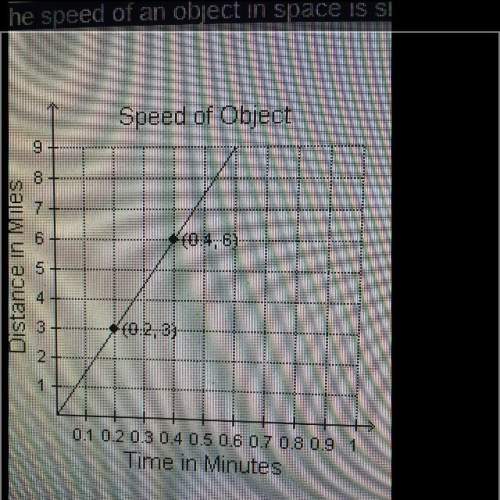 The speed of an object in space is shown in the graph what is the slope of the line ?