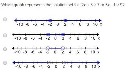 Which graph represents the solution set for -2x + 3 ≥ 7 or 5x - 1 ≥ 9?