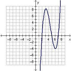 Which of the following describes the polynomial function? answers a . the function has a negative l