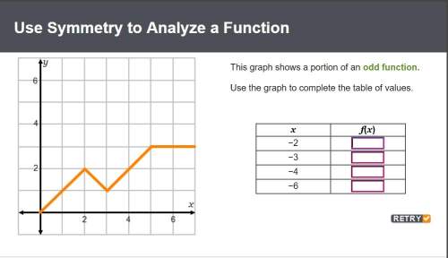 Answer this graph shows a portion of an odd function. use the graph to complete the table of values