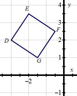 Figure defg is a square. the slope of de is 3/2. what are the slopes of ef and fg? a. ef = -2/3 fg