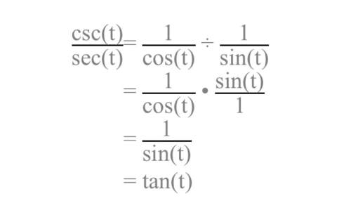 Is the work shown in the simplification below correct? explain.