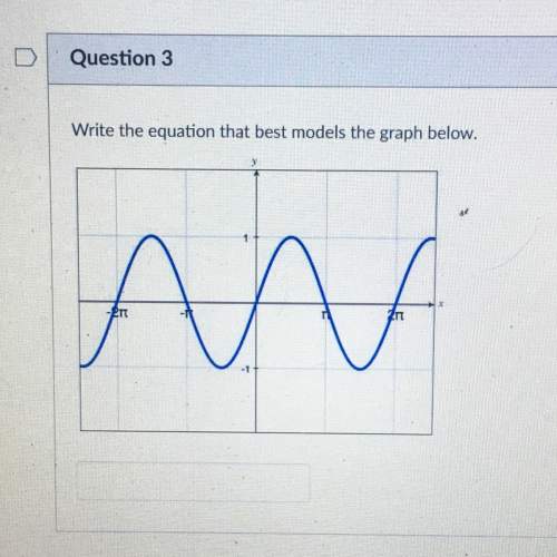 What is the equation of this graph?