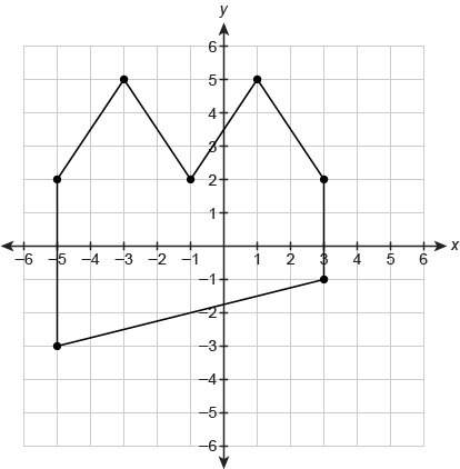 What is the area of this figure? enter your answer in the box.