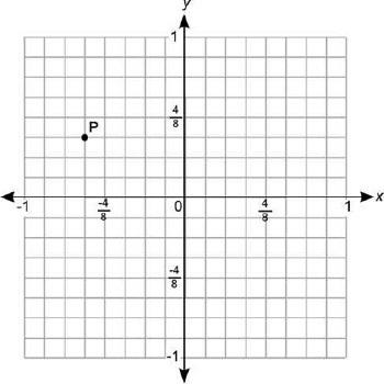 What are the coordinates of point p on the coordinate grid below? the ordered pair 5 over 8, negati