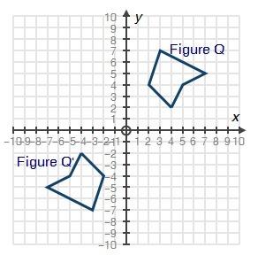 The grid shows figure q and its image figure q' after a transformation: figure q is a pentagon draw