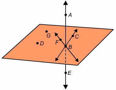 Which statement about the figure below is true? select one: a. line ae lies on plane dfb b. point