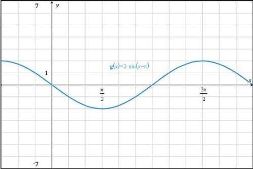 Functions f(x) and g(x) are shown below: f(x) = 3x2 + 12x + 16 g(x) graph of sine function which