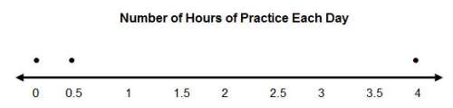 Dylan wanted to find the average number of hours per day that the students in his class practiced th