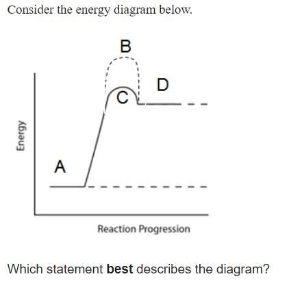 Which statement best describes the diagram? the catalyzed reaction passes through c. the energy of