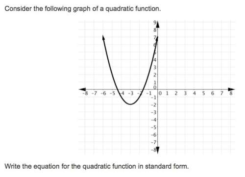Consider the following graph of a quadratic function write the equation for the quadratic function i