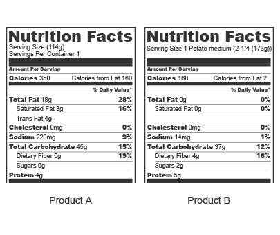 These are labels from two food products. which of the following is true based on the two labels? ch