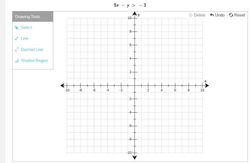 Graph the solution to the following linear inequality in the coordinate plane.