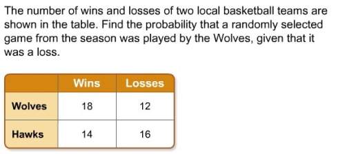 The numbers of wins and losses of two local basketball teams are on the table find the probability t