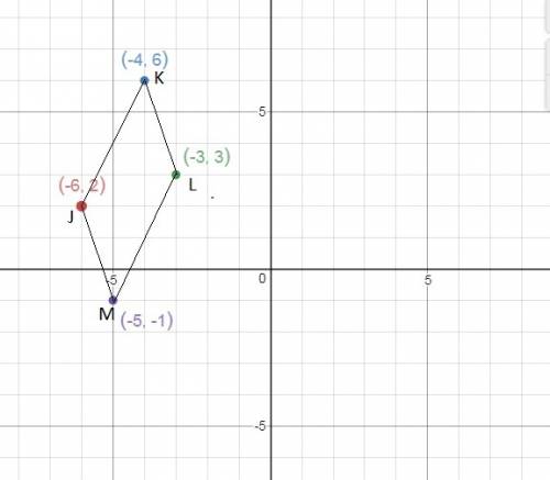 Parallelogram jklm is shown on the coordinate plane below:  parallelogram jklm with ordered pairs at