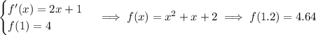 \begin{cases}f'(x)=2x+1\\f(1)=4\end{cases}\implies f(x)=x^2+x+2\implies f(1.2)=4.64