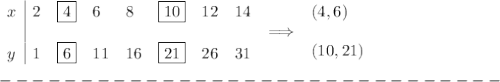 \bf \begin{array}{l|lllllll}&#10;x&2&\boxed{4}&6&8&\boxed{10}&12&14\\\\&#10;y&1&\boxed{6}&11&16&\boxed{21}&26&31&#10;\end{array}\implies &#10;\begin{array}{llll}&#10;(4,6)\\\\&#10;(10,21)&#10;\end{array}\\\\&#10;-------------------------------\\\\