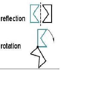 What is the relationship between a rotation and a reflection?  sketch a diagram that supports your e