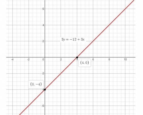 Alda graphed the linear function 3y = - 12 + 3x below. if she graphed the function correctly,explain