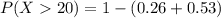 P(X20)=1-(0.26+0.53)
