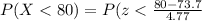 P(X< 80) = P(z< \frac{80 - 73.7}{4.77}
