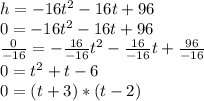h=-16t^2-16t+96\\0=-16t^2-16t+96\\\frac{0}{-16} =-\frac{16}{-16} t^2-\frac{16}{-16}t+\frac{96}{-16}\\0=t^2+t-6\\0=(t+3)*(t-2)
