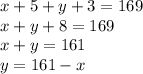 x+5+y+3=169\\x+y+8=169\\x+y=161\\y=161-x