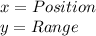 x=Position\\y=Range