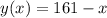 y(x)=161-x