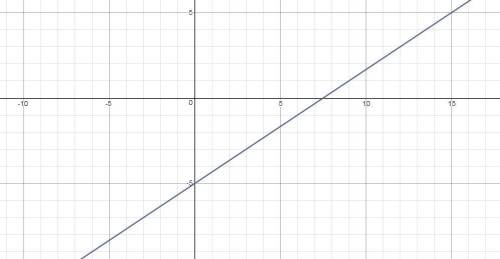 How do you create a system of linear equations with an infinite number of solutions using the equati