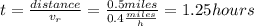 t=\frac{distance}{v_{r}} =\frac{0.5miles}{0.4\frac{miles}{h} } =1.25 hours