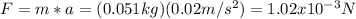 F=m*a=(0.051kg)(0.02m/s^2)=1.02x10^{-3} N