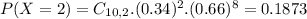 P(X = 2) = C_{10,2}.(0.34)^{2}.(0.66)^{8} = 0.1873
