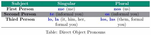 Fill in the blank with the correct direct object pronoun, based on the word in parentheses, that bes