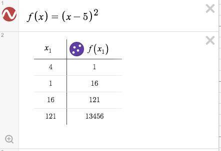 Find the first four iterates of the function f(x) = (x - 5)2 with an initial value of x0 = 4. a. 4;