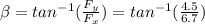 \beta = tan^{-1} (\frac{F_{y} }{F_{x} } )= tan^{-1} (\frac{4.5}{6.7 })