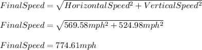 FinalSpeed=\sqrt{HorizontalSpeed^{2} +VerticalSpeed^{2}}\\\\FinalSpeed=\sqrt{569.58mph^{2} +524.98mph^{2}}\\\\FinalSpeed=774.61mph