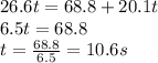 26.6t = 68.8 + 20.1 t\\6.5 t = 68.8\\t=\frac{68.8}{6.5}=10.6 s