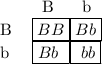 \begin{tabular}{ l c } & B \ \ \ \ b\\ B & \boxed{BB}\boxed{Bb} \\ b & \boxed{Bb\ }\boxed{\ bb} \\ \end{tabular}