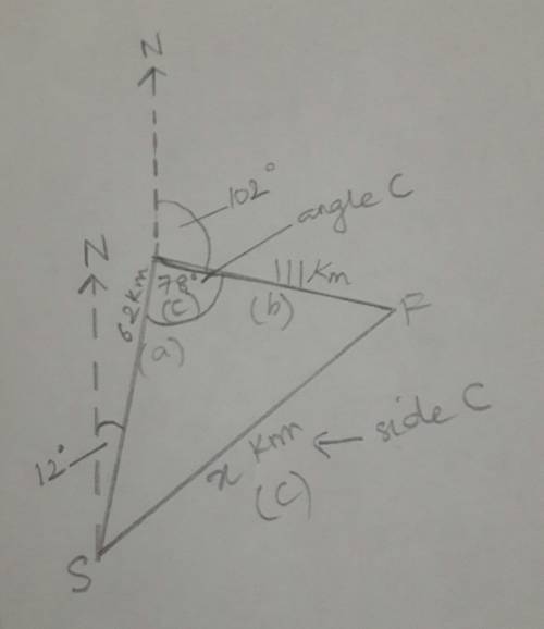 Aship travels 62 km on a bearing of 12 degrees, and then travels on a bearing of 102 degrees for 111