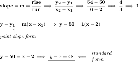 \bf slope = {{ m}}= \cfrac{rise}{run} \implies &#10;\cfrac{{{ y_2}}-{{ y_1}}}{{{ x_2}}-{{ x_1}}}\implies \cfrac{54-50}{6-2}\implies \cfrac{4}{4}\implies 1&#10;\\\\\\&#10;% point-slope intercept&#10;y-{{ y_1}}={{ m}}(x-{{ x_1}})\implies y-50=1(x-2)\\&#10;\left. \qquad   \right. \uparrow\\&#10;\textit{point-slope form}&#10;\\\\\\&#10;y-50=x-2\implies \boxed{y-x=48}\impliedby  &#10;\begin{array}{llll}&#10;standard\\&#10;form&#10;\end{array}